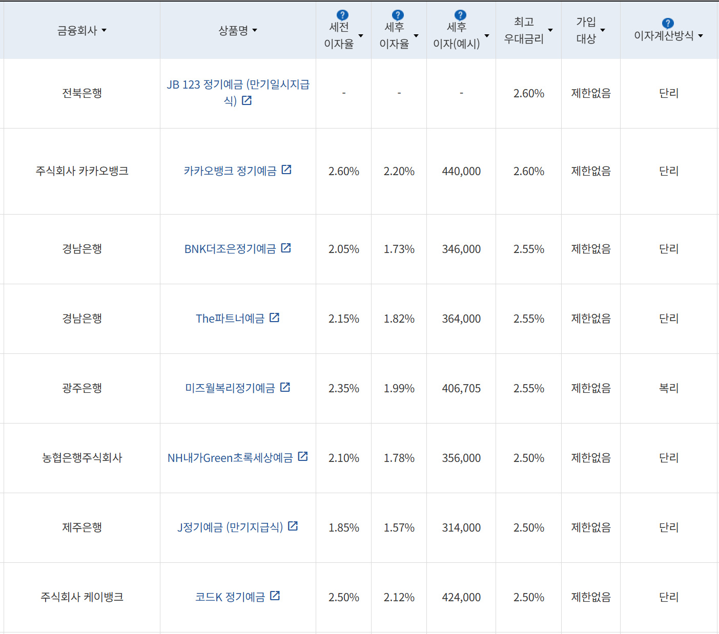 사진=금융감독원 금융상품통합비교공시