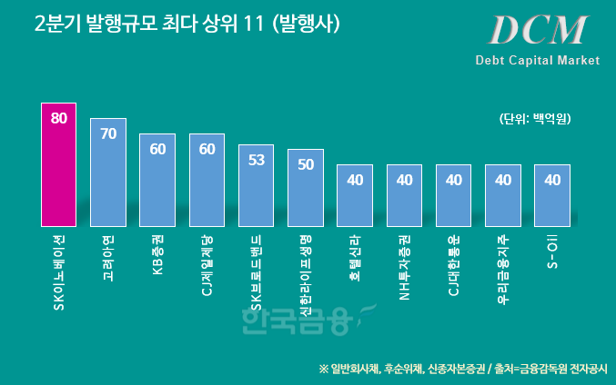 그래프&분석=한국금융신문 / 데이터 출처=금융감독원 전자공시