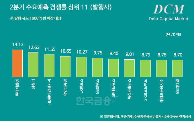 그래프&분석=한국금융신문 / 데이터 출처=금융감독원 전자공시