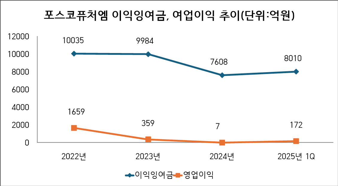 자료=전자공시시스템