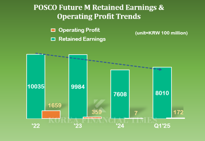 * Source: Financial Supervisory Service’s Electronic Disclosure System (DART)