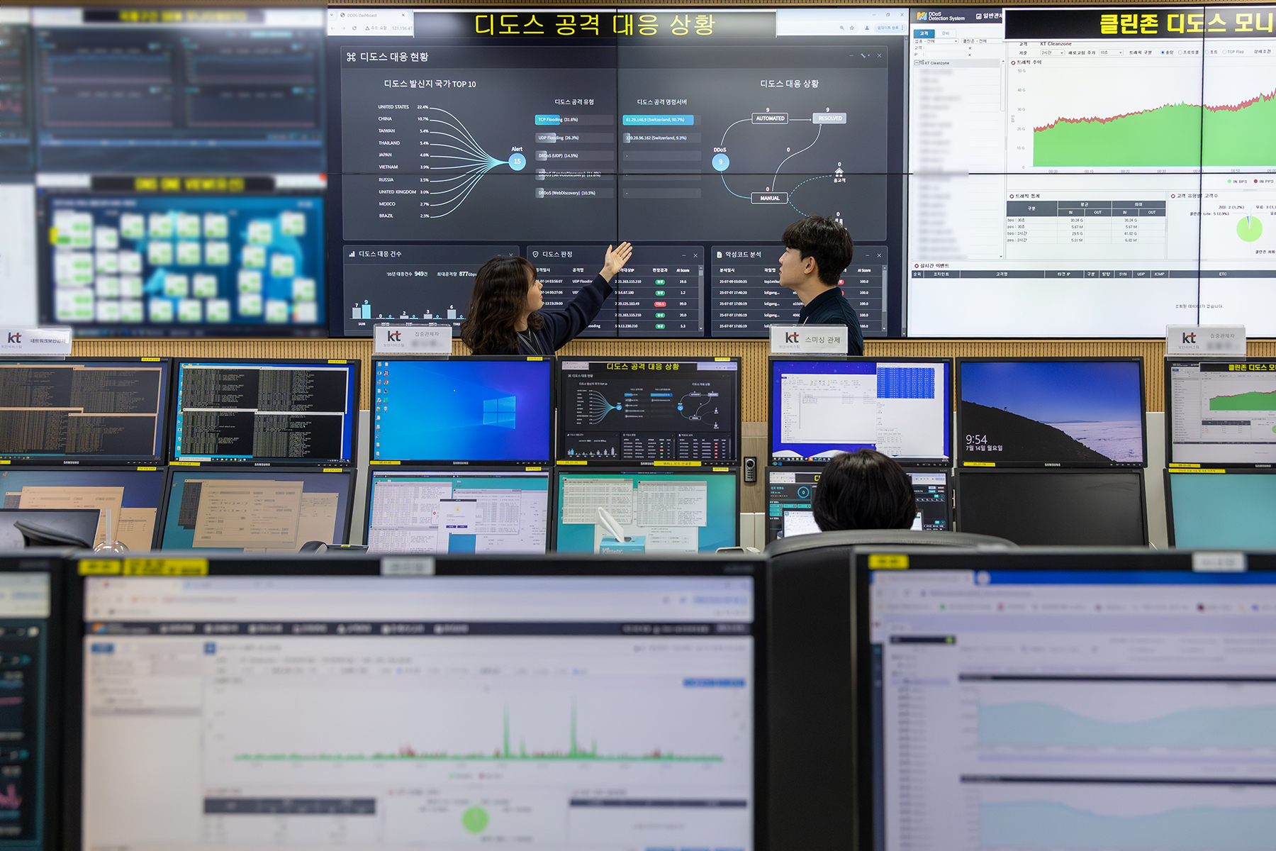 KT가 15일 서울 광화문 인근에서 ‘KT 고객 안전·안심 브리핑’을 열고, 향후 5년간 정보보호 분야에 1조원 이상을 투자해 고객이 안심하고 통신 생활을 영위할 수 있도록 정보보호체계를 혁신한다는 계획을 밝혔다. 사진은 경기도 과천시 KT 네트워크 관제센터에서 KT 직원들이 정보보안 현황을 모니터링하고 있다. / 사진=KT