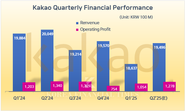 Data Source = Kakao