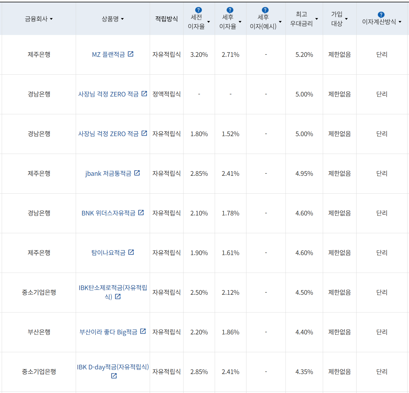사진=금융감독원 금융상품통합비교공시