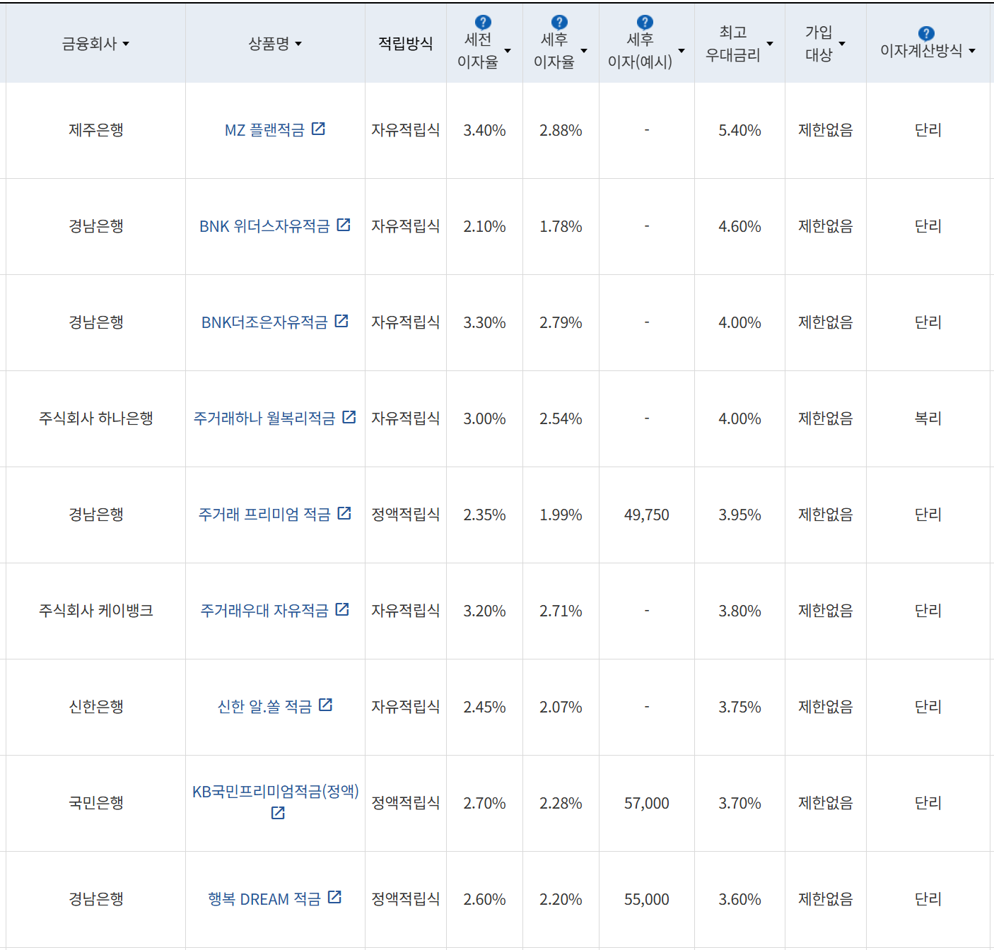 사진=금융감독원 금융상품통합비교공시