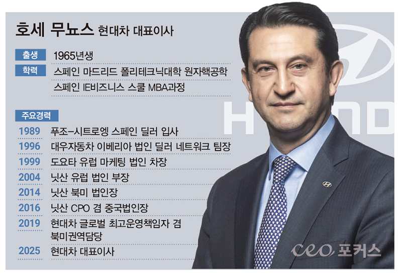 호세 무뇨스 현대자동차 대표, 손실 3000억→순익 1조5000억 ‘대반전’ 벽안의 마법사