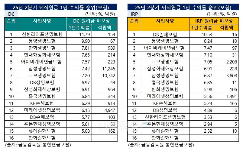 자료 = 한국금융신문 KFT연구소