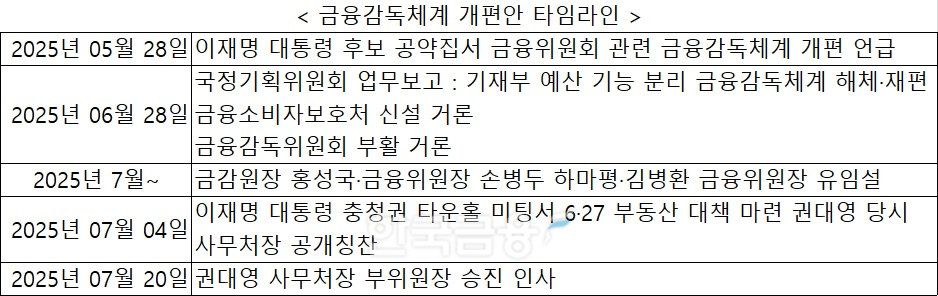 자료 = 금융권