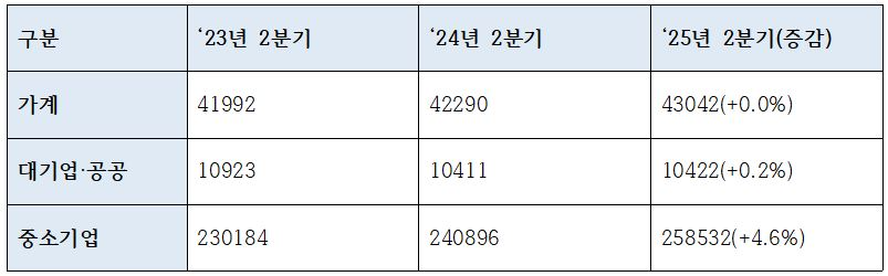 기업은행 주요 여신 지표 (단위: 십억원)