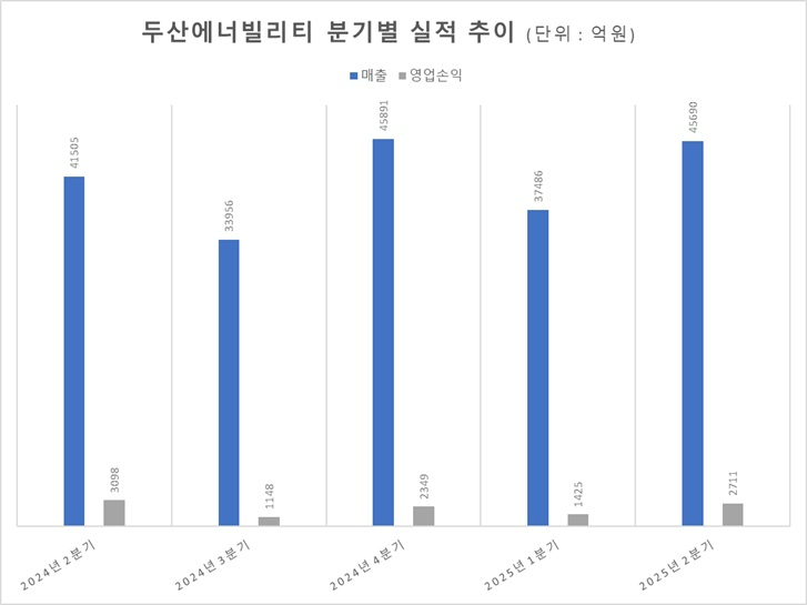 자료=금감원 전자공시시스템. ⓒ 한국금융신문