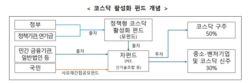 자료 = 벤처캐피탈협회