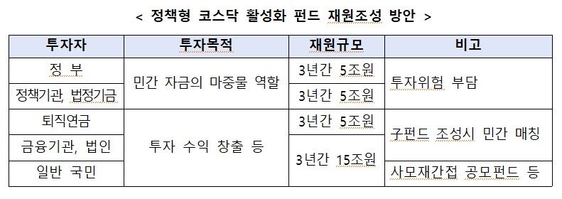 자료 = 벤처캐피탈협회