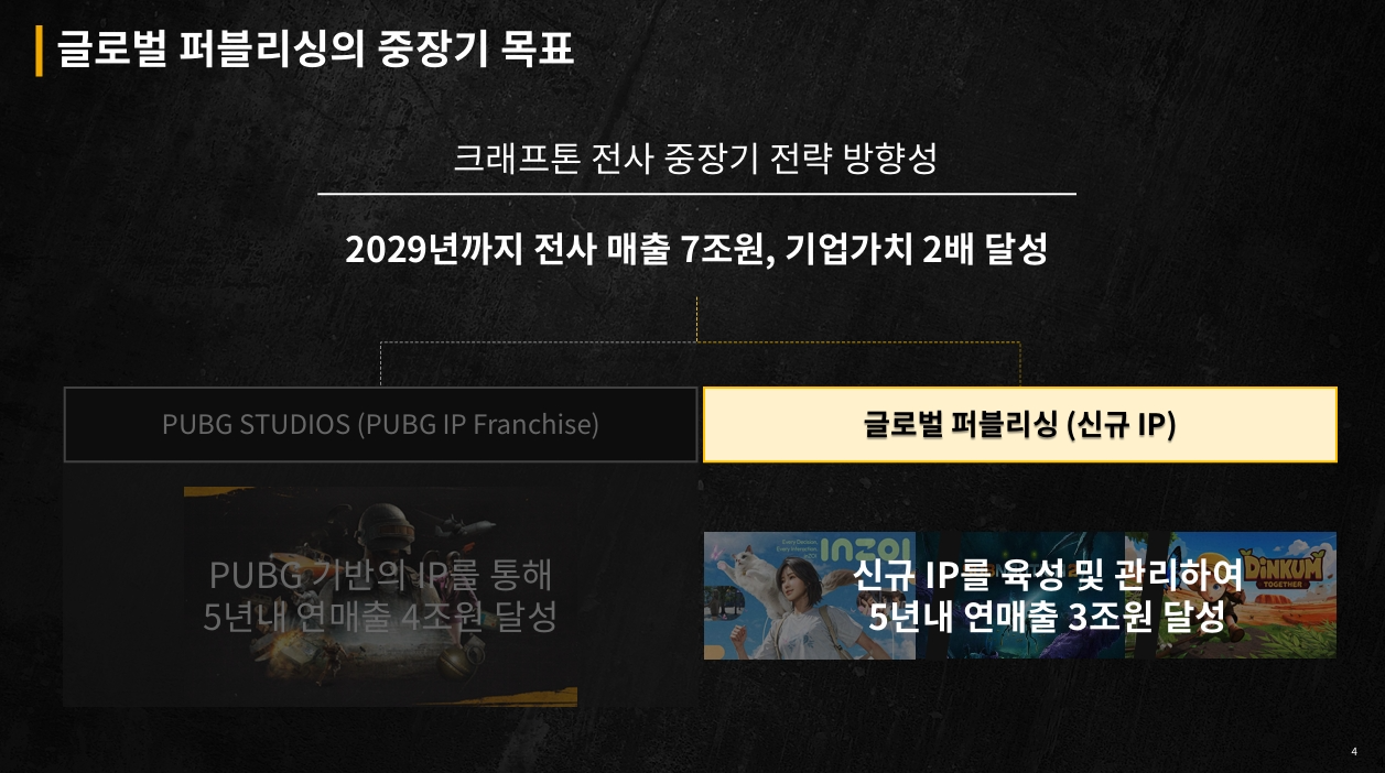 오진호 CGPO가 공개한 크래프톤 글로벌 퍼블리싱 목표. / 사진=크래프톤