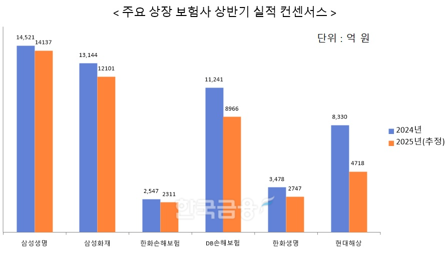 자료 = 에프앤가이드