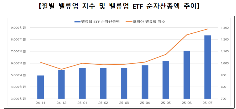 자료출처= 한국거래소 '월간 기업가치 제고 현황(2025년 7월)' 중 갈무리(2025.08.04)
