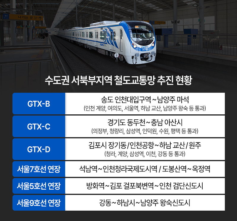 수도권 서북부지역 철도교통망 추진 현황./자료=더피알