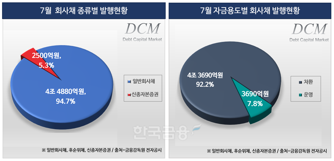 그래픽·분석=한국금융신문 / 자료출처=금융감독원 전자공시