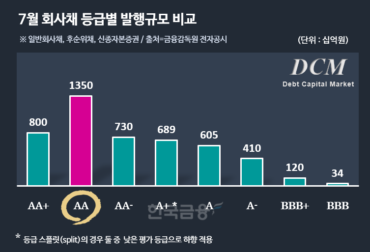 그래픽·분석=한국금융신문 / 자료출처=금융감독원 전자공시
