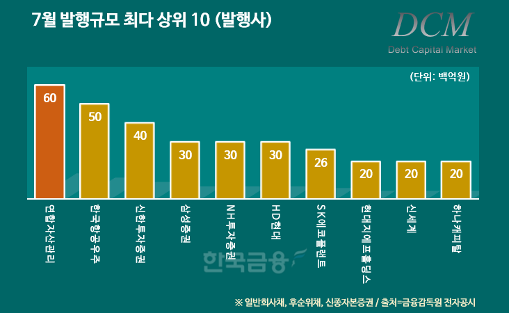 그래픽 작성·분석=한국금융신문 / 데이터 출처=금융감독원 전자공시