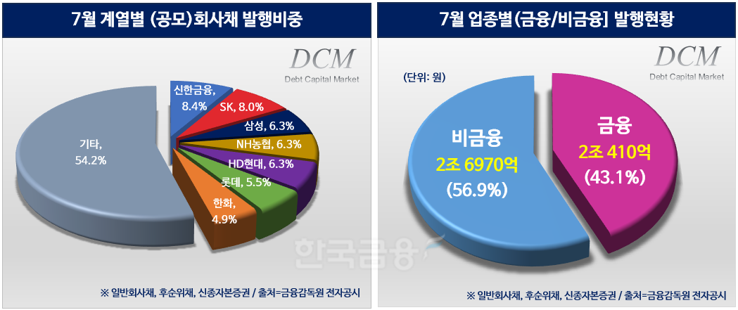 그래픽 작성·분석=한국금융신문 / 데이터 출처=금융감독원 전자공시