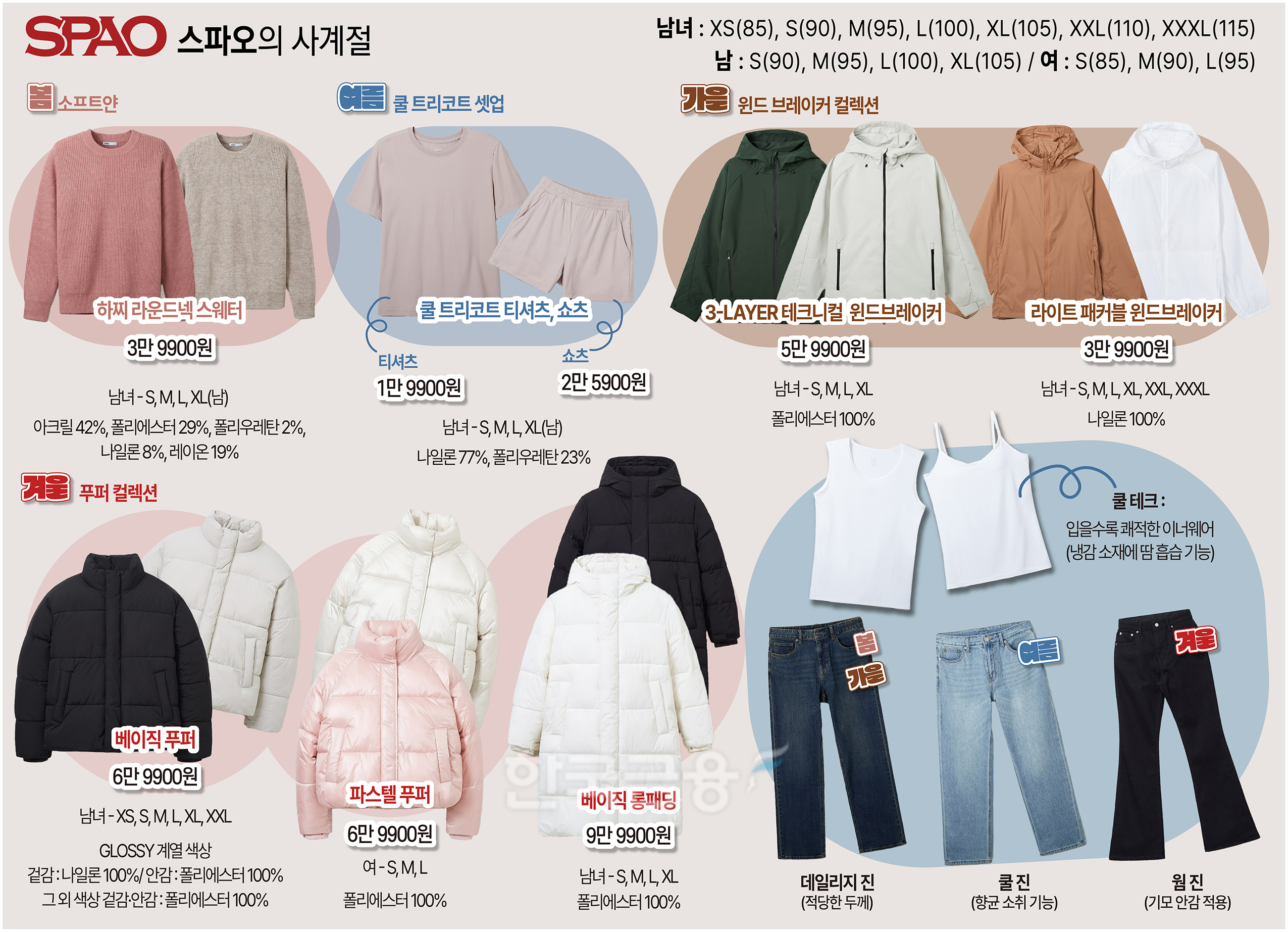 스파오의 사계절, 마네킹은 '가성비'를 입었다