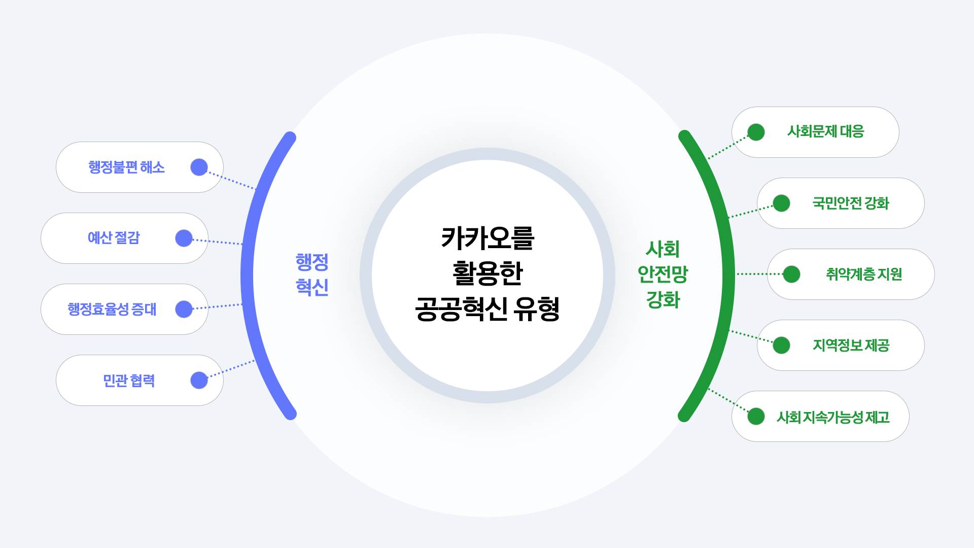 카카오는 올해 상반기 정부·지자체·공공기관 등 공공부문에서 카카오 서비스를 활용한 사례를 정리한 '공공혁신 리포트 2025'를 발간했다고 12일 밝혔다. / 사진=카카오