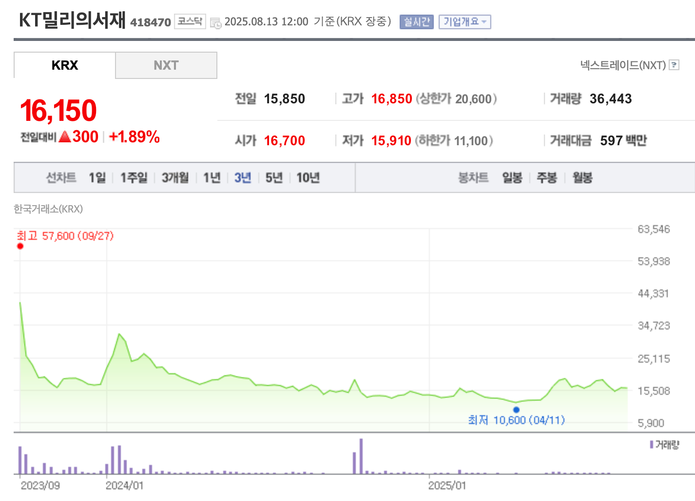 자료=한국거래소