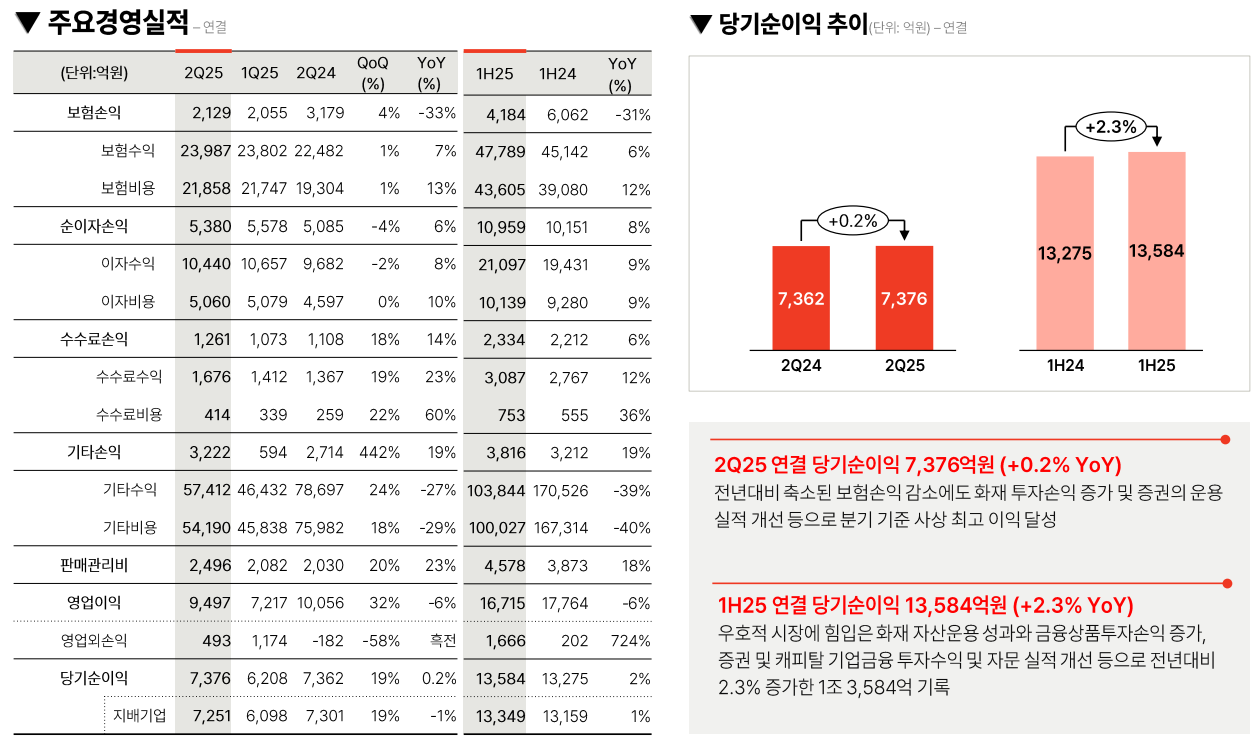 자료=메리츠금융