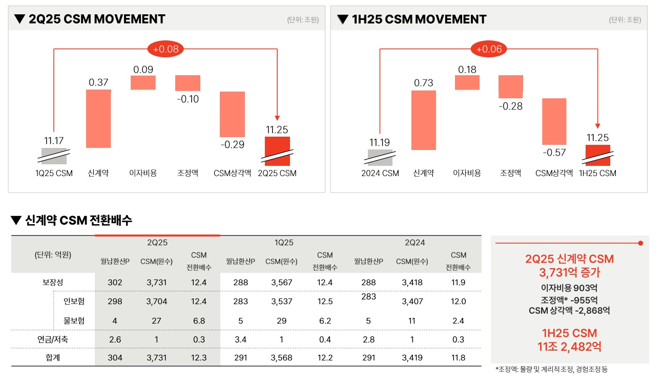 자료=메리츠금융지주