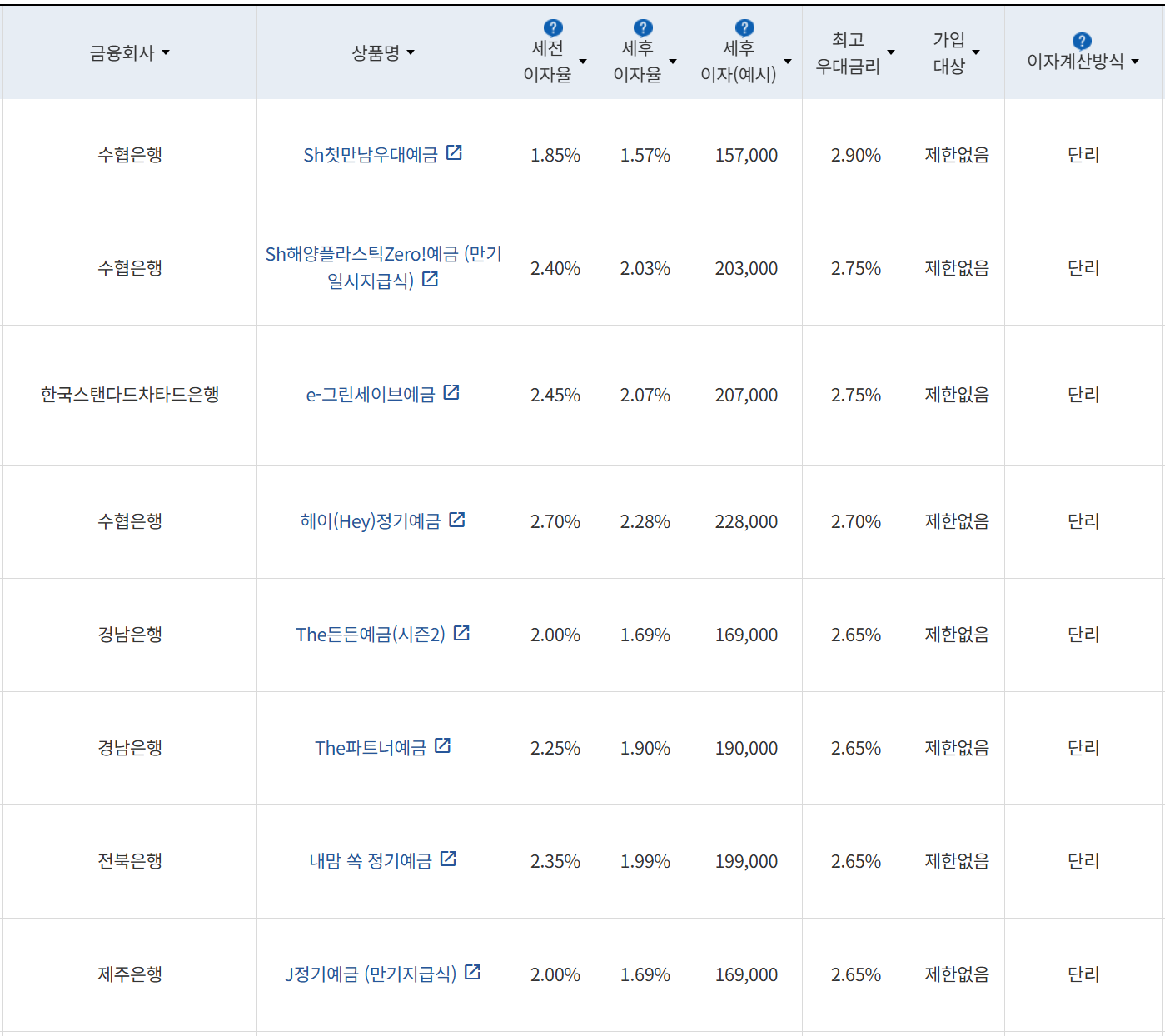 사진=금융감독원 금융상품통합비교공시