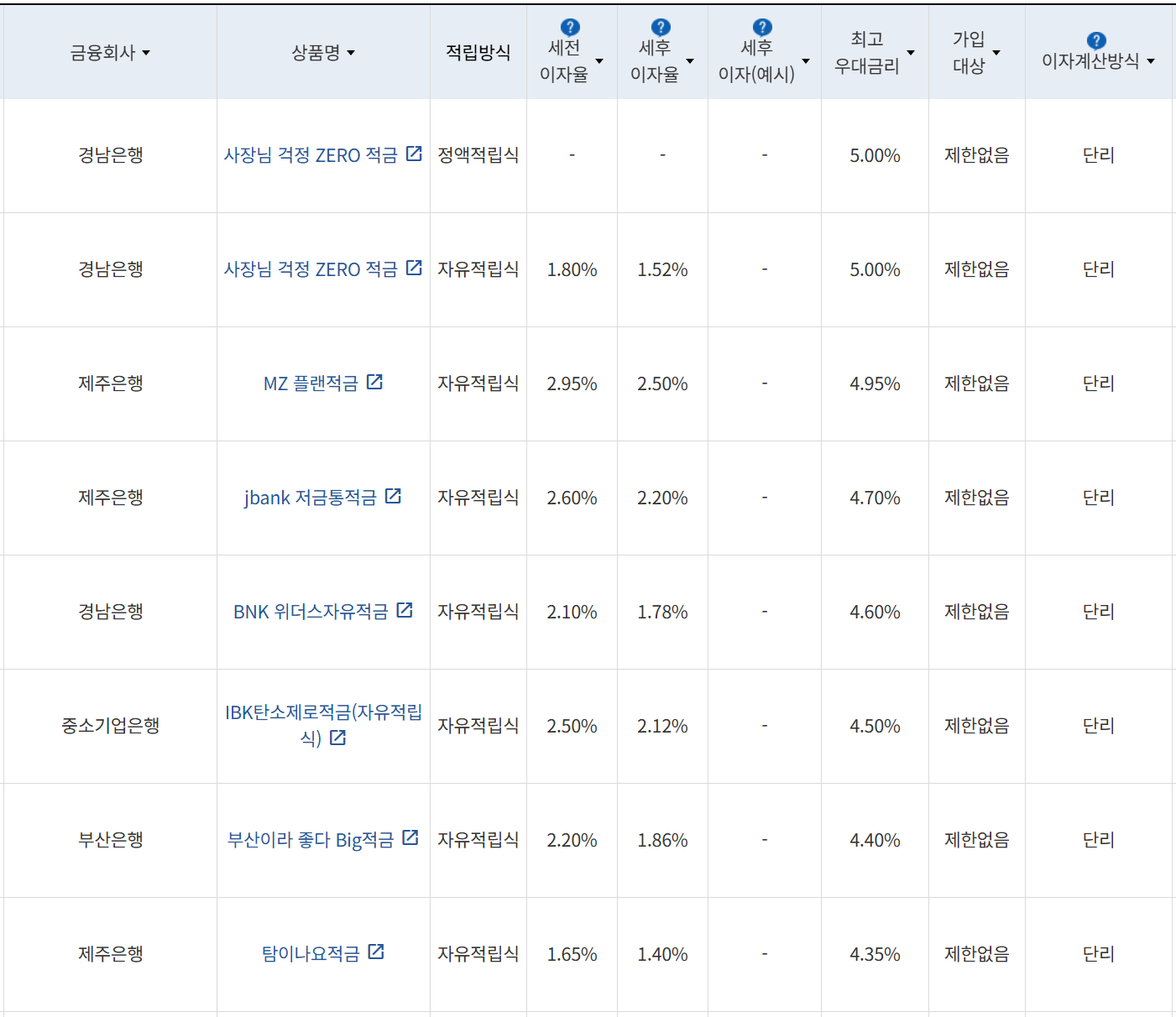 사진=금융감독원 금융상품통합비교공시