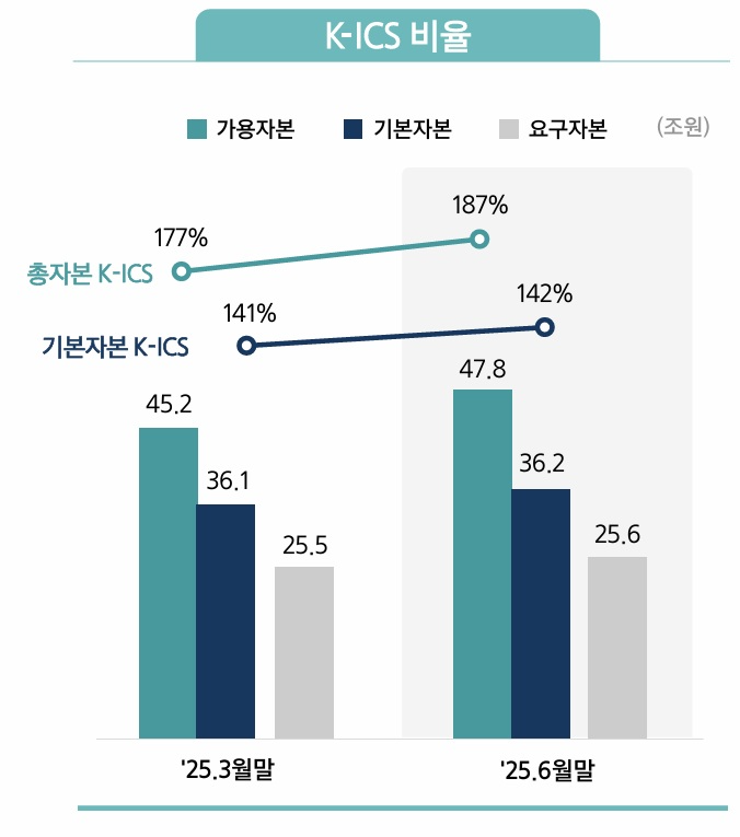 자료 = 삼성생명