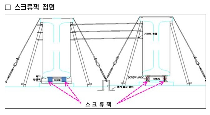 전도방지시설 스크류잭 개념도.자료제공=국토교통부