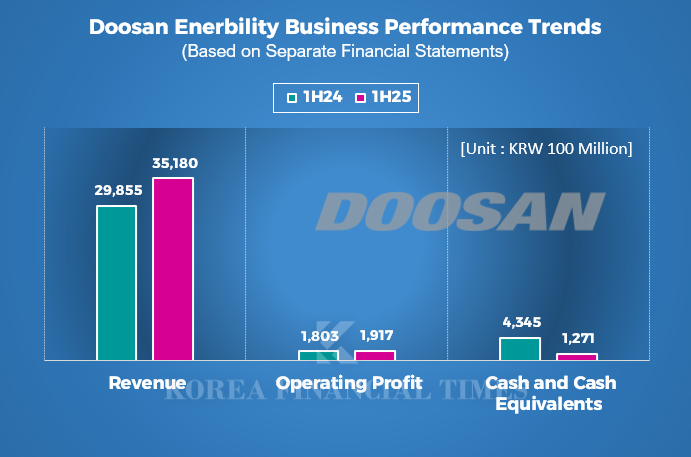 Graphic = Korea Financial Times / Source = Financial Supervisory Service