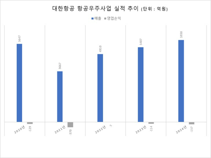 자료=금감원 전자공시시스템