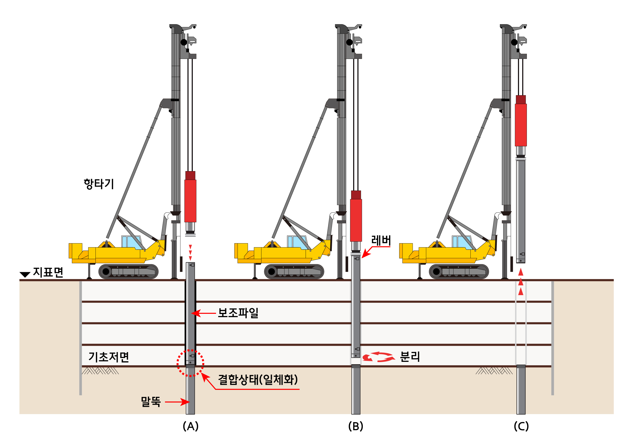 공삭공 시공방식./사진제공=현대엔지니어링