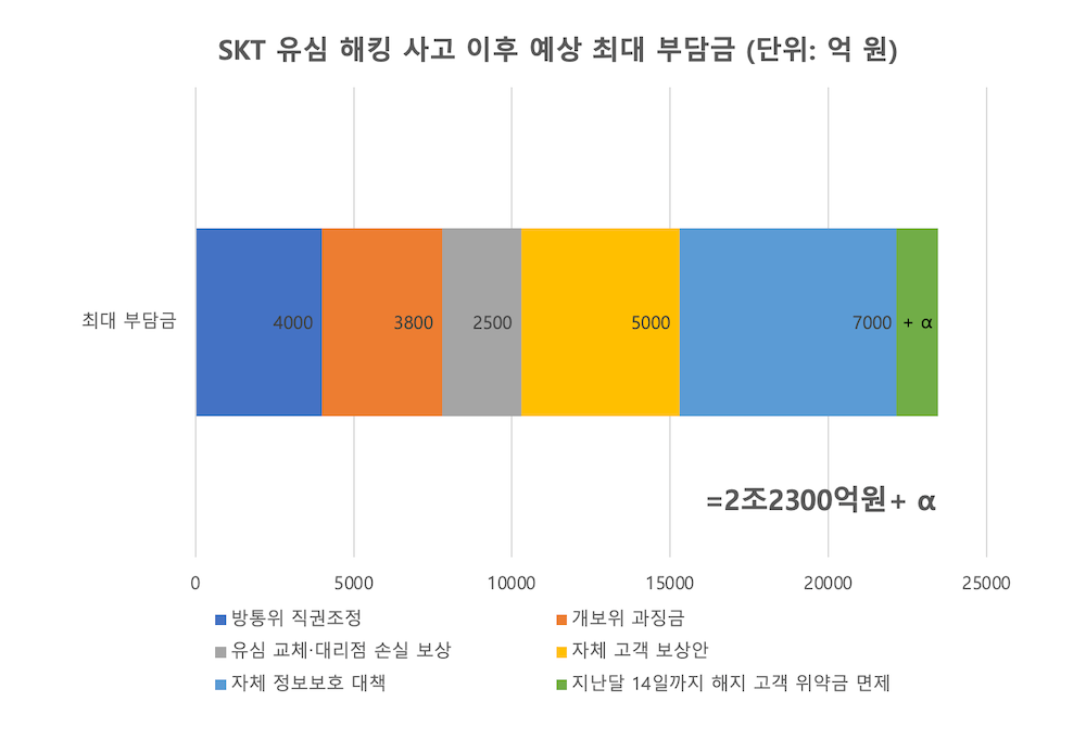 자료=SKT