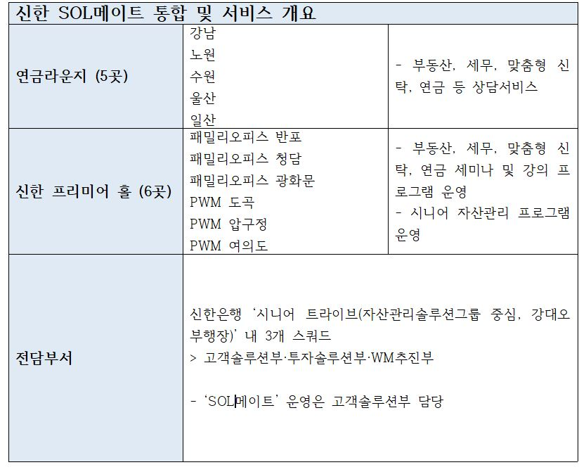 '신한 SOL메이트 라운지' 서비스 개요
