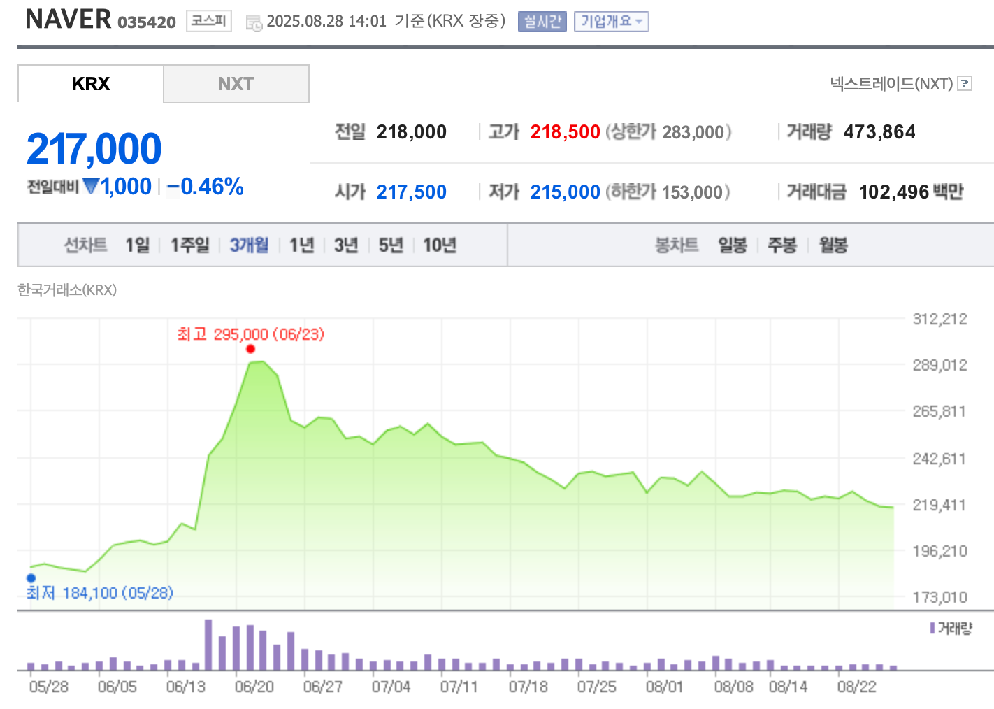 자료=한국거래소