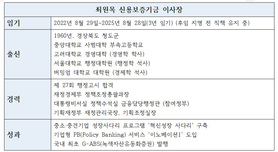 최원목 신용보증기금 이사장 주요 이력 및 성과