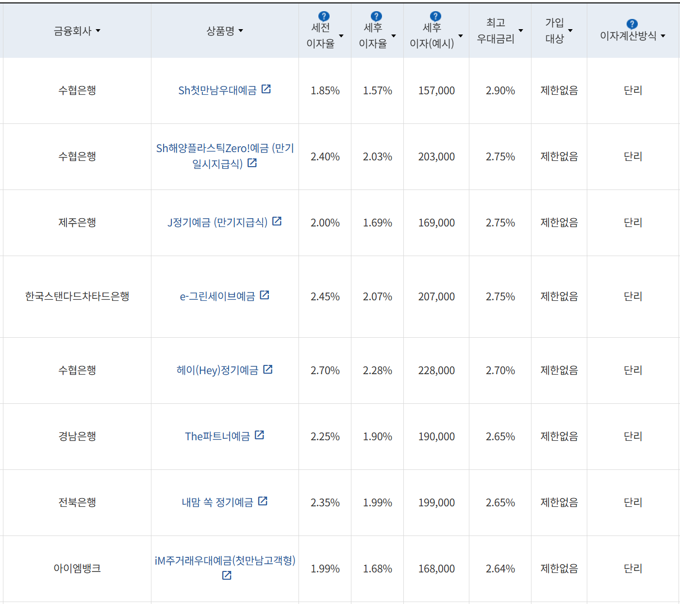 사진=금융감독원 금융상품통합비교공시