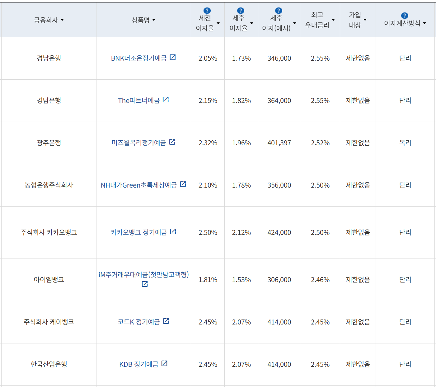 사진=금융감독원 금융상품통합비교공시