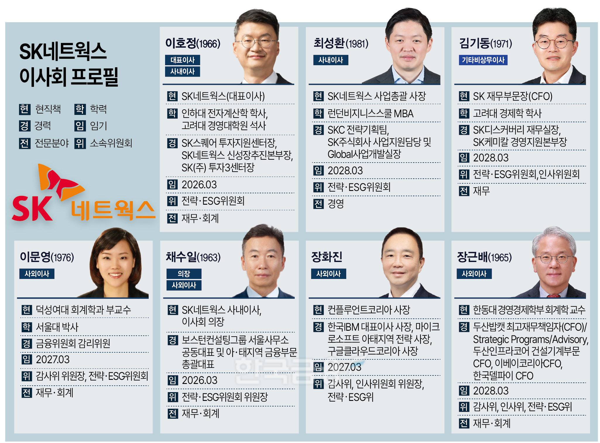 SK네트웍스 “회사의 변신은 무죄”