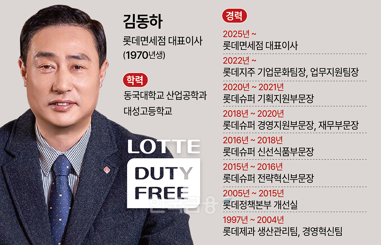 ‘전화위복' 롯데免 김동하, ‘꽃놀이패' 쥐고 나홀로 웃는다