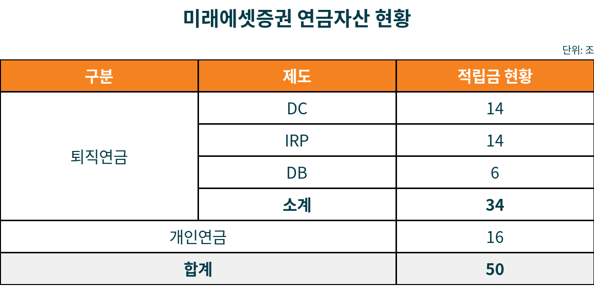 자료제공= 미래에셋증권(2025.08)