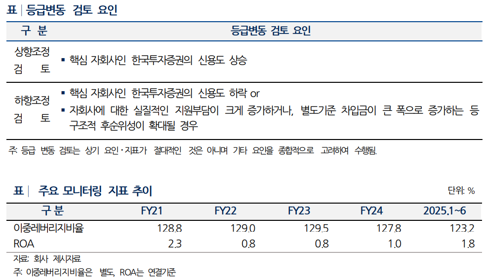 한국금융지주 등급변동 요인 및 주요 지표 기준./출처=나이스신용평가
