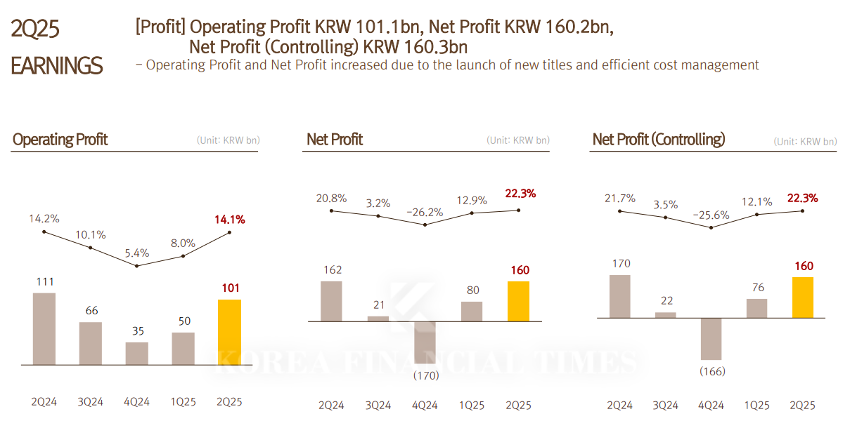 Source: Netmarble Earnings Release