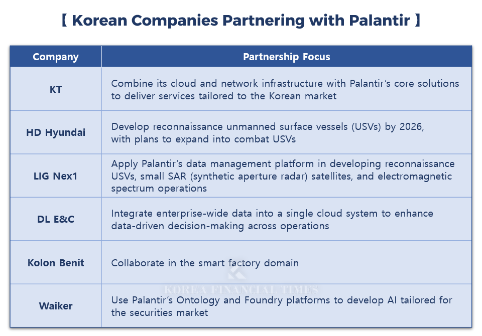Source: Companies (respective)