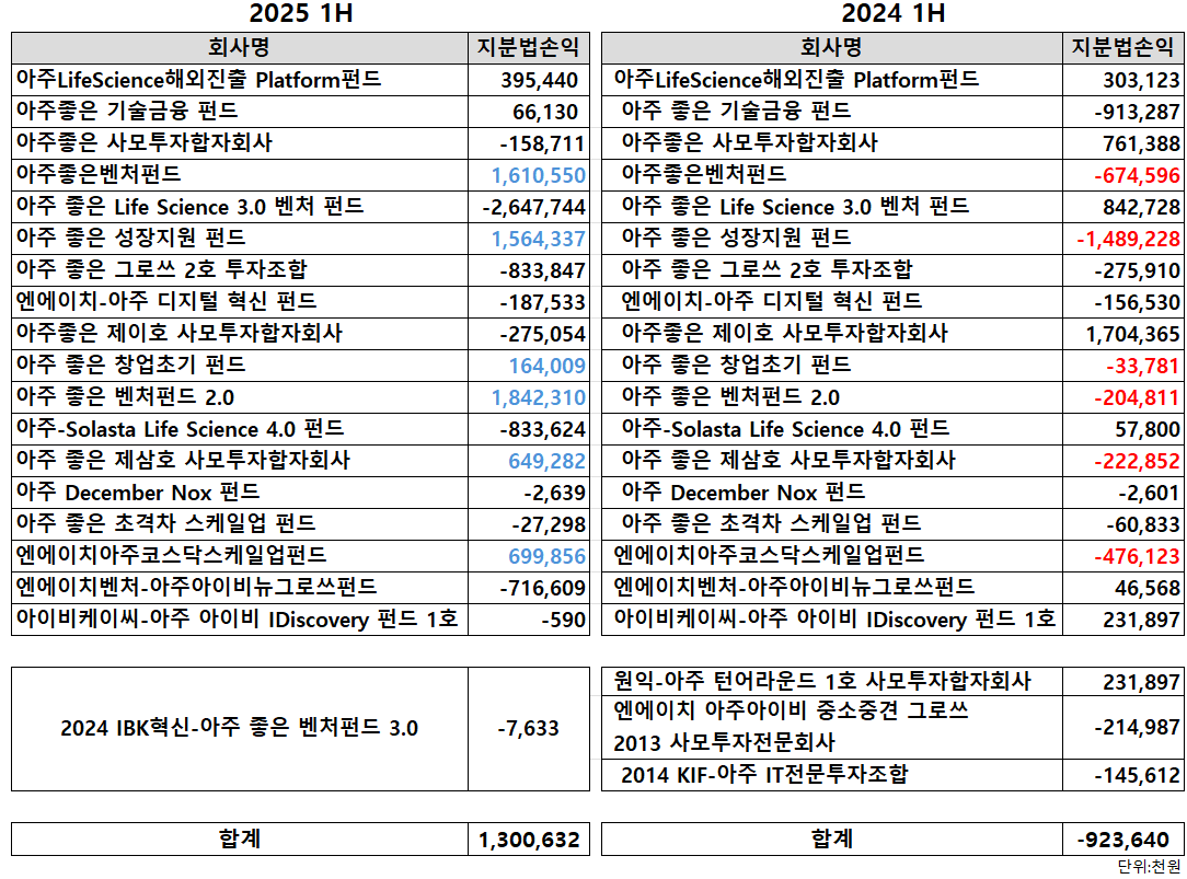 자료 = 아주IB투자
