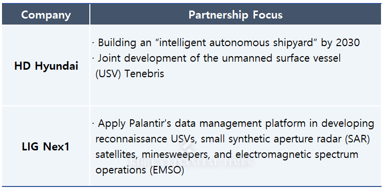 Source: Respective Companies